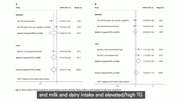 Associations of Dietary Intake with CVD, BP, and Lipid Profile in the Korean Population смотреть онлайн