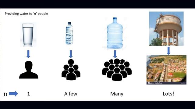 Why do companies struggle to scale? The scaling paradox EP-2 смотреть онлайн