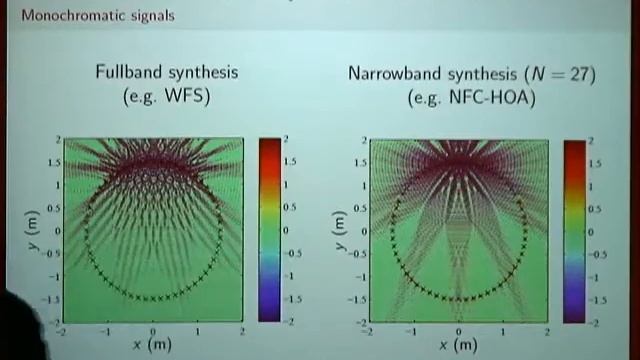 Analytical Methods of Sound Field Synthesis: Theory and Applications смотреть онлайн