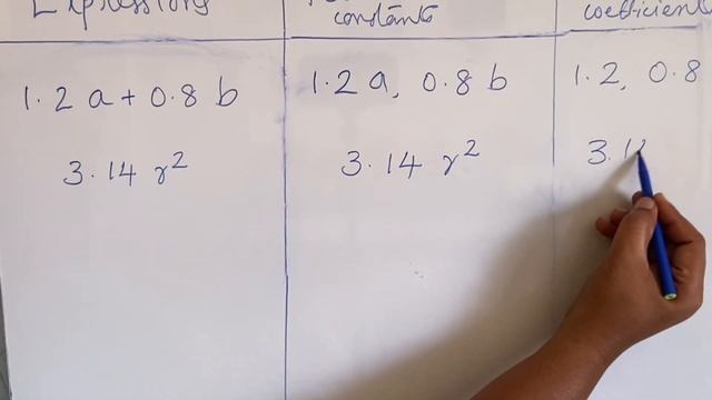 Algebraic Expressions- Coefficients | CBSE Class 7 Math Chapter 12 | Exercise 12.1 , NCERT Text Boo смотреть онлайн