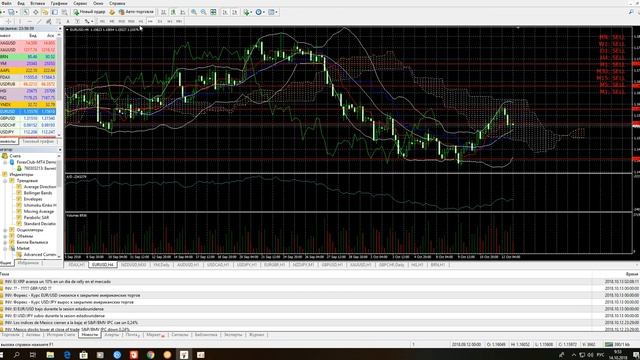 Анализ рынка Eur/usd на 15.10.2018 смотреть онлайн