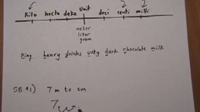 metric conversions - shortcut method смотреть онлайн