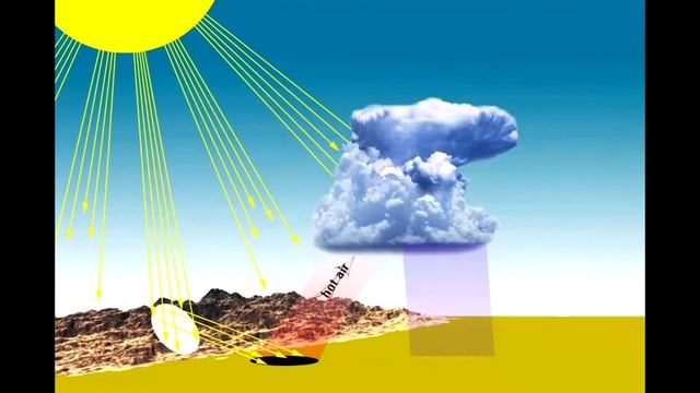 ЖИЗНЕННОЕ ПРОСТРАНСТВО REVIVAL schematic animation смотреть онлайн