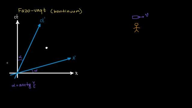 Lorens Almashtirishlari | Maxsus Nisbiylik Nazariyasi | Fizika
