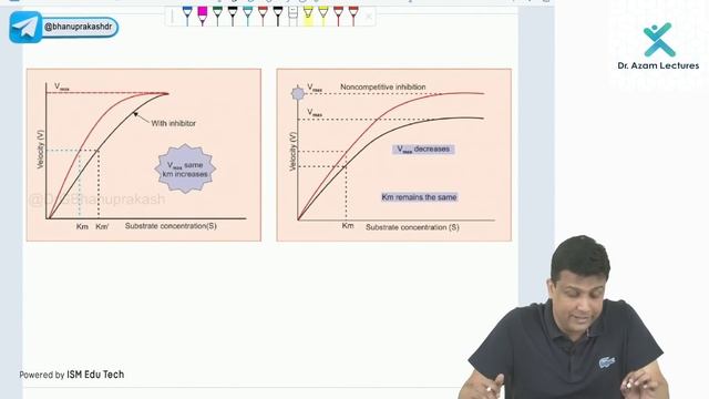 Rapid Revision - Biochemistry | FMGE Jan 2023 | Dr. Azam