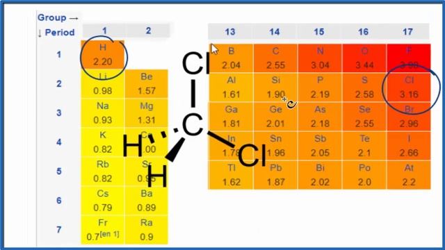 Is CH2Cl2 Polar or Nonpolar? (Dichloromethane) смотреть онлайн