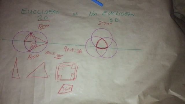 2D vs 3D Triangles (How can a triangle have 270 degrees?) смотреть онлайн