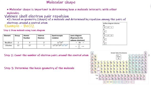 Example: Linear structure - 𝐵𝑒𝐶𝑙2 − 𝐵𝑒𝑟𝑦𝑙𝑙𝑖𝑢𝑚 𝐶h𝑙𝑜𝑟𝑖𝑑𝑒 Molecular shape смотреть онлайн