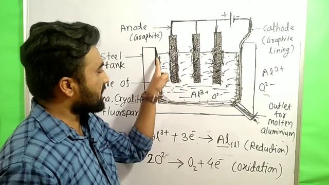 Electrolytic reduction of alumina | metallurgy | science with sachin deshmukh смотреть онлайн