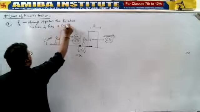 Class11/Part 20/Laws of Motion/Laws of friction and angle of friction смотреть онлайн