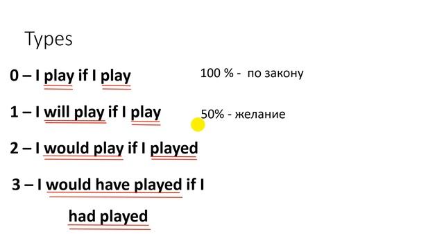 Conditionals смотреть онлайн