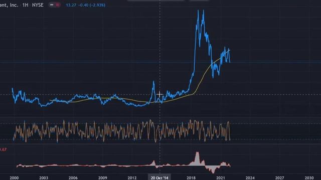 Invest Idea Ru ( анализ: World Wrestling Entertainment, Inc ) - (Не инвестиционная рекомендация) смотреть онлайн