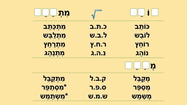 Біньян Гітпаль. בניין התפעל. смотреть онлайн