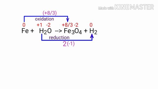 Oxidation Number method. Fe+H2O=Fe3O4+H2. Balance the chemical equation by oxidation Number method. смотреть онлайн