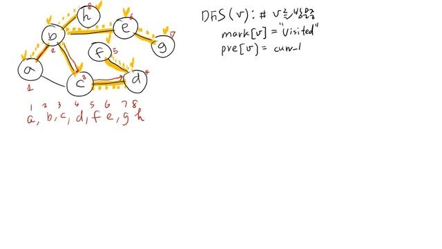 알고리즘+자료구조 - 그래프 - DFS 1/2 смотреть онлайн