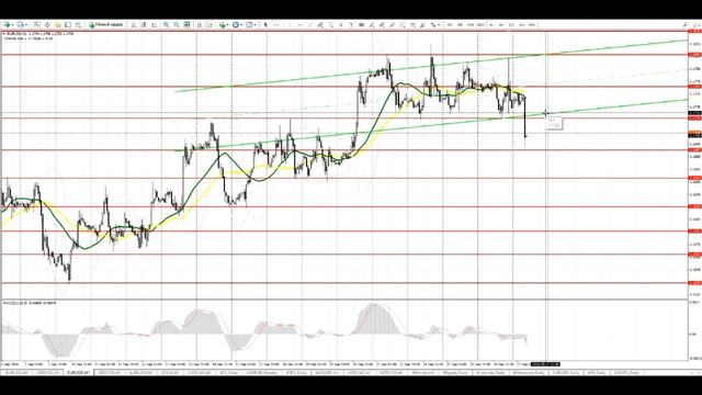 Итоги заседания ФРС. EUR/USD и GBP/USD: видео-прогноз на 27 сентября смотреть онлайн