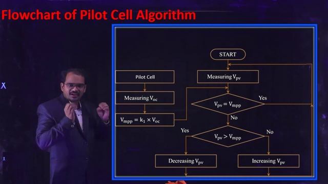 SPVT 2 UNIT 3 L3 FOCV, PILOT CELL & FSCC MPPT ALGORITHMS смотреть онлайн