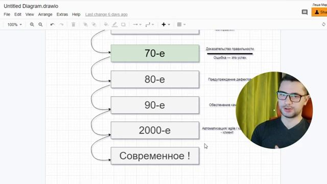 Тестировщик с нуля _ Урок 1 _ Что такое тестирование по" смотреть онлайн