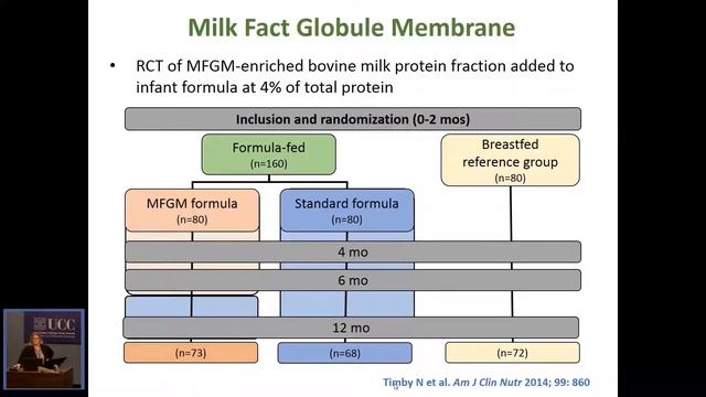Early life nutritional bioactives in neurogastroenterology by Sharon Donovan смотреть онлайн