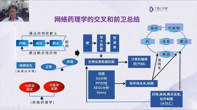 零基础如何 3 个月完成 1 篇 SCI смотреть онлайн