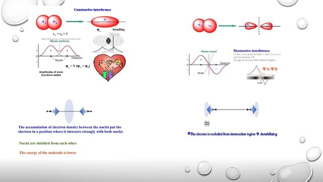 Ligand field theory by Gopal Reddy N B смотреть онлайн