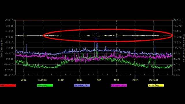 Резонанс Шумана набирает обороты👍 смотреть онлайн