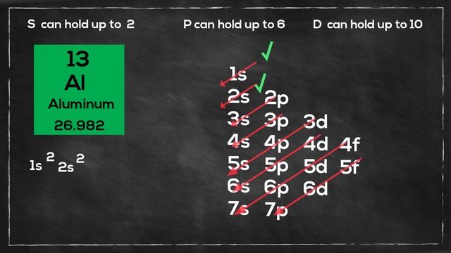 Electron Configuration Aluminum and Silicon смотреть онлайн