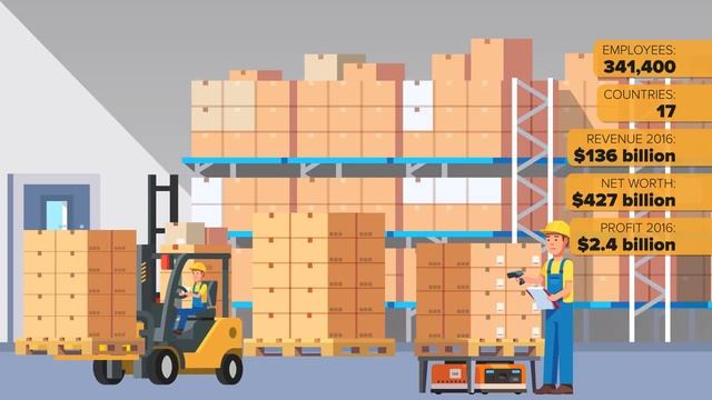 MODULE 5. E-COMMERCE. стр84 Video смотреть онлайн
