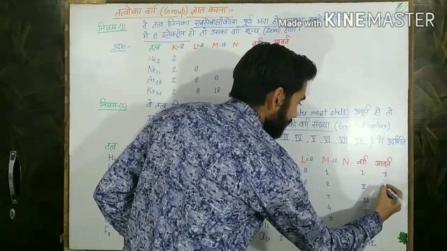 How to find group and period of an element using electron configuration in Hindi by Vishal Mishra смотреть онлайн