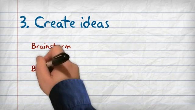 Design Thinking Method