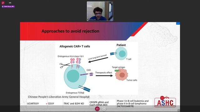 6. CAR- NK vs CAR-T: Similarities and Differences, Dr. Rafet Basar, Texas, USA смотреть онлайн