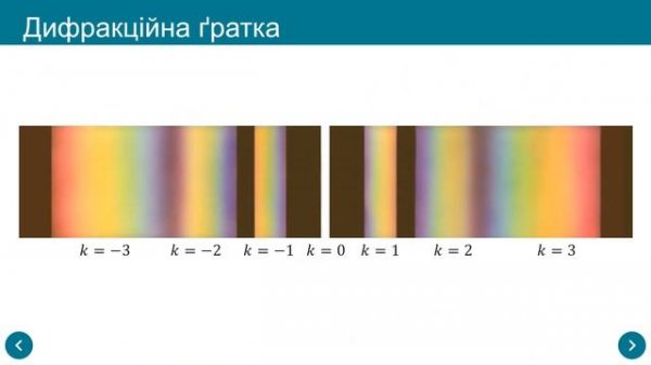 Відеоурок 64 Дифракція світла