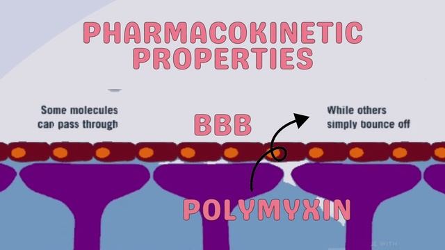 VET PHARMA 2 | Peptide Antibiotics | Mendoza et al. (2022) смотреть онлайн