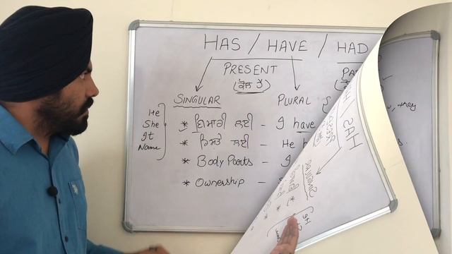 Where to use has have had | Learn english in punjabi day 18 | Full English course in punjabi смотреть онлайн