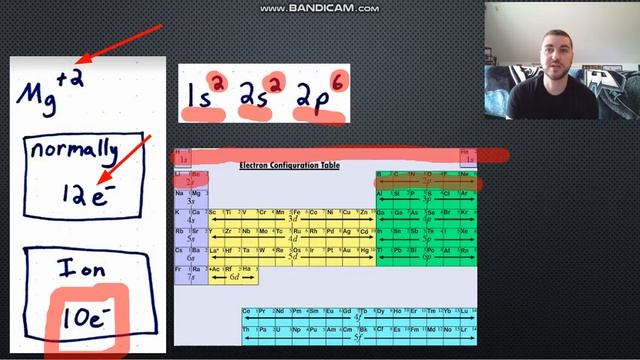 How to Write Electron Configurations of Ions смотреть онлайн