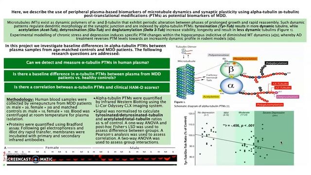 Analysis of Clinical Plasma Biomarkers смотреть онлайн