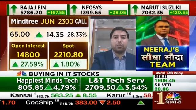 Share Market में जानें क्या है Experts के BTST और STBT Ideas | Kamai Ka Adda | CNBC Awaaz смотреть онлайн
