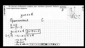11 задание. Как найти ординату точки пересечения линейных функций.