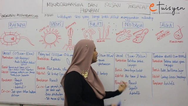 [eTuisyen] TINGKATAN 5 SAINS: Bab 1 - Mikroorganisma (Part 2) смотреть онлайн