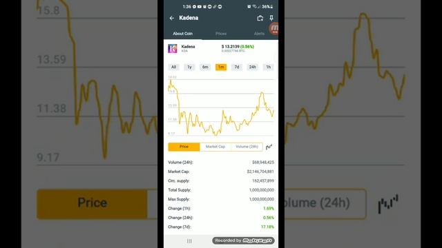 Kadena KDA Latest update earn $13.2139 coins.ph in just 1min +47% December 31,2021 смотреть онлайн