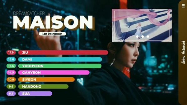 Dreamcatcher - Maison [Line Distribution