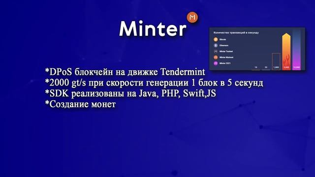 Что такое Минтер смотреть онлайн