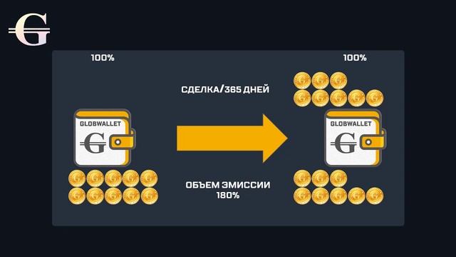 Основания для эмиссии монеты GLOB смотреть онлайн