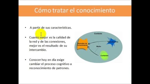 Explorando el conocimiento y el aprendizaje Siemens смотреть онлайн
