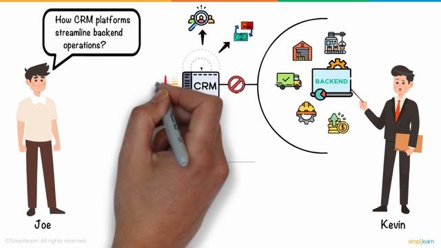 MODULE 6. CUSTOMER RELATIONSHIP MANAGEMENT (CRM). стр101 Video смотреть онлайн