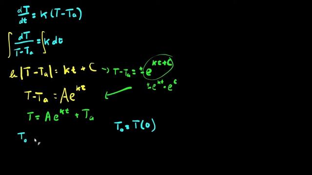Applications of Integrals: Newton's Law of Heating and Cooling смотреть онлайн
