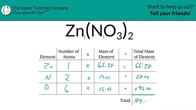 How to find the percent composition of Zn(NO3)2 (Zinc Nitrate) смотреть онлайн