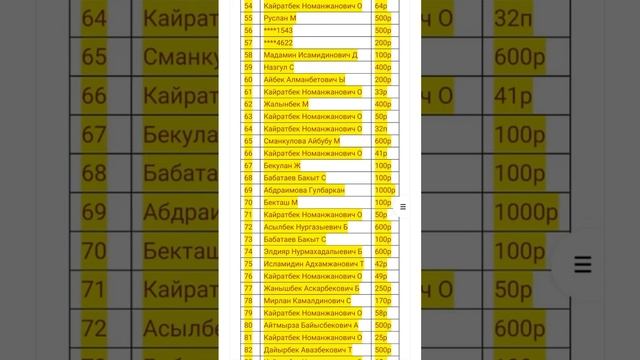 Таш-Көмүр садака биримдиги (собранная сумма за сентябрь 2021г) смотреть онлайн