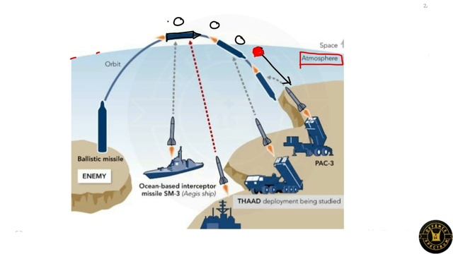 Missile System | For CAPF, CDS, AFCAT, SSB, SSC ,RRB| Afcat static gk смотреть онлайн