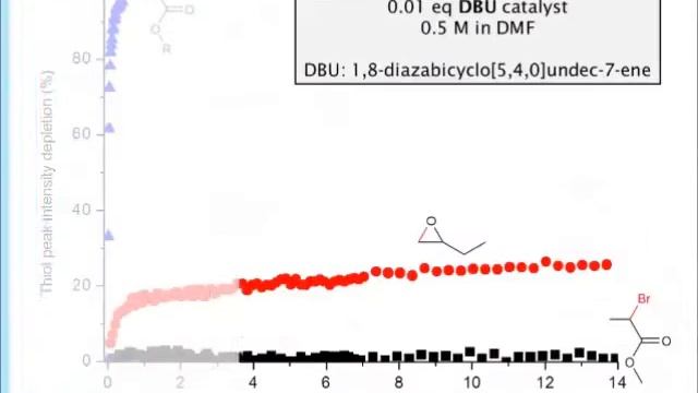 Kinetic Comparison of 13 Homogeneous Thiol−X Reactions смотреть онлайн